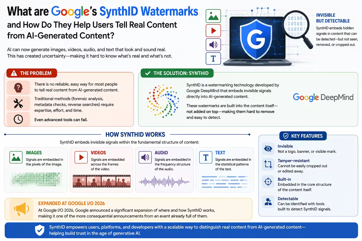 what-are-googles-synthid-watermarks-and-how-do-they-help-users-tell-real-content-from-ai-generated-content.jpg