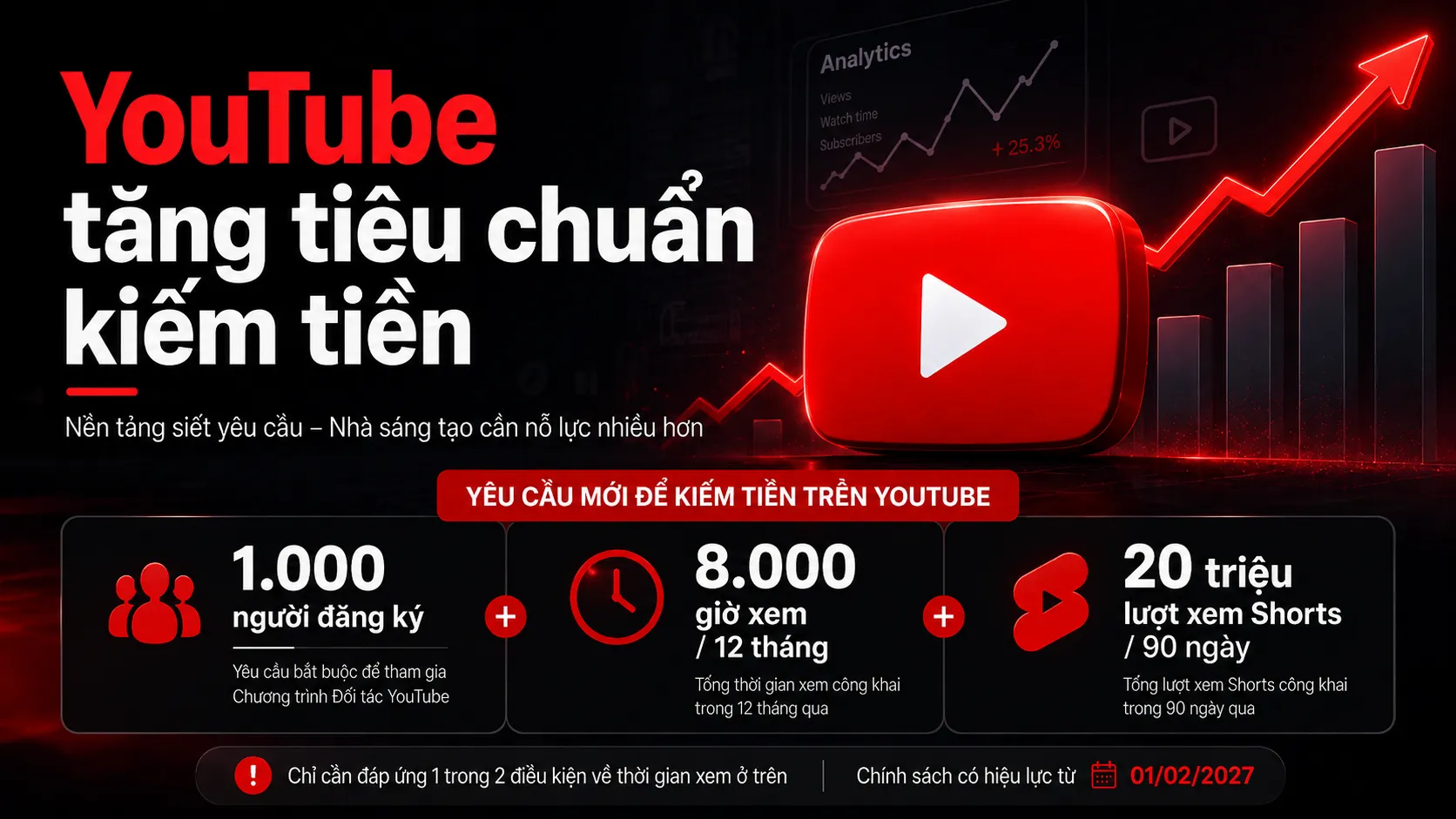 youtube-tang-dieu-kien-bat-kiem-tien-2027z.png